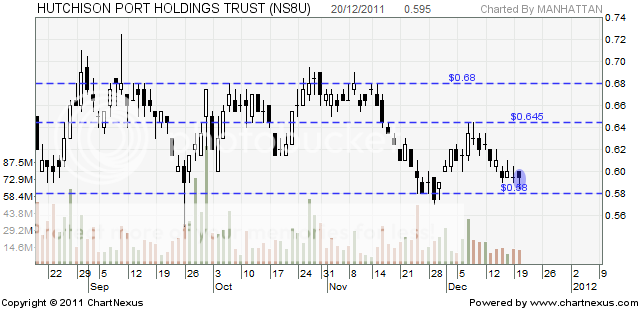 Hutchison Port Holdings