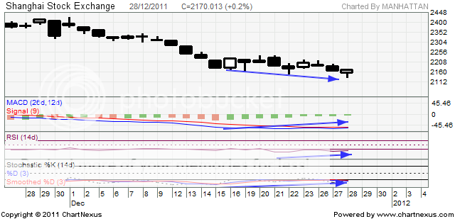 Shanghai Stock Exchange