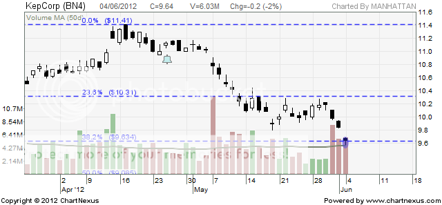 KepCorp