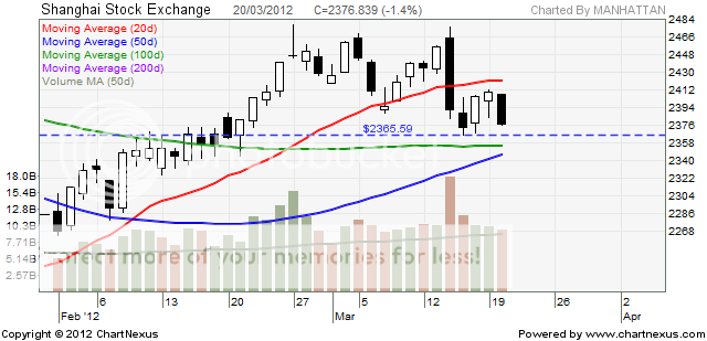 Shanghai Stock Exchange