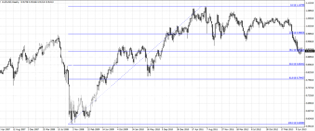  photo AUDUSDWeekly_zps08f4a897.png