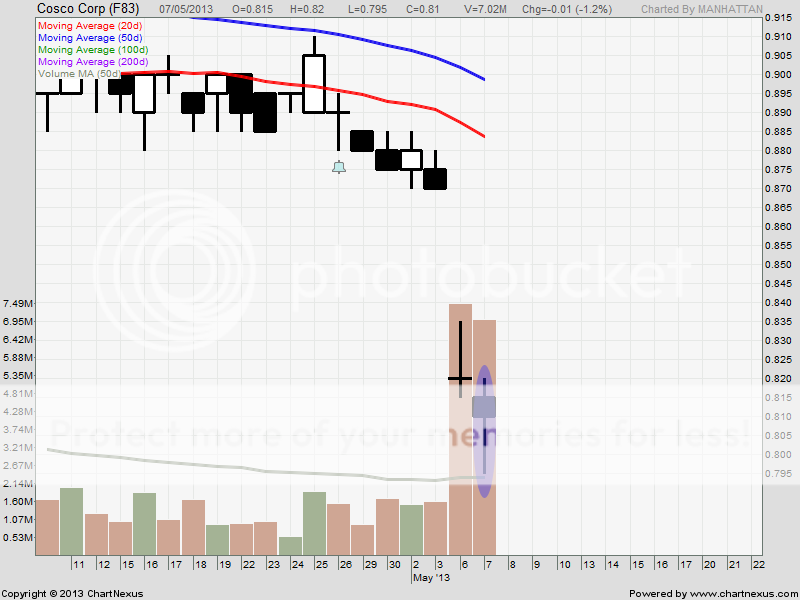  photo Cosco_zps7e42eda7.png