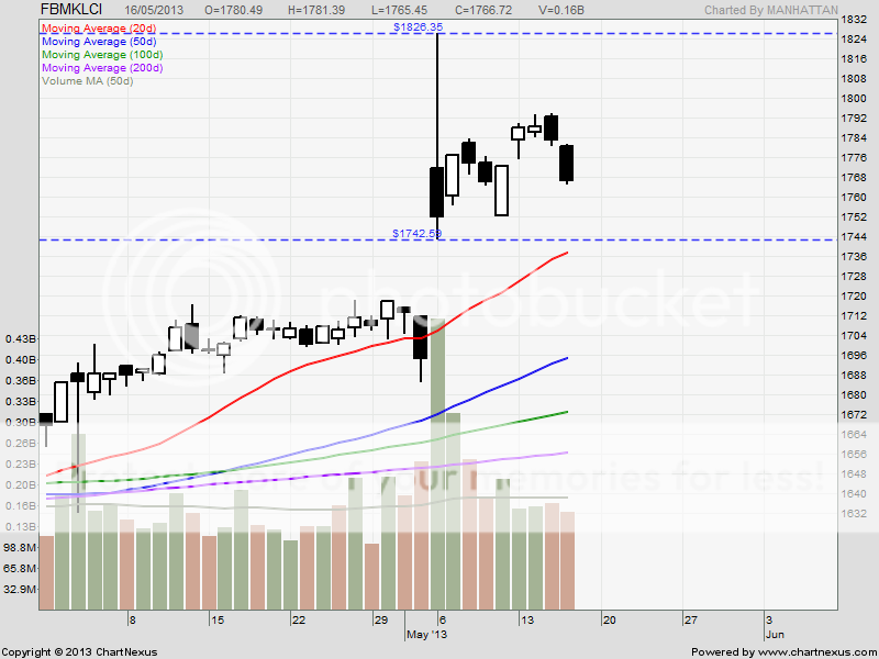  photo FBMKLCI_zpse99e733c.png