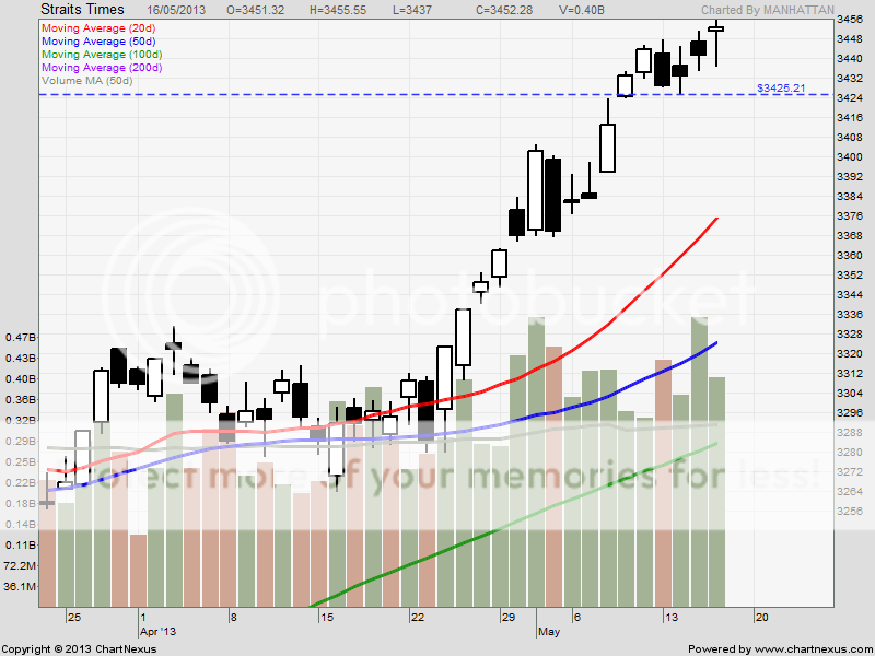  photo STI_zps71292abe.png